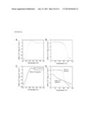 COLLAGEN MIMETIC PEPTIDES FOR TARGETING COLLAGEN STRANDS FOR IN VITRO AND     IN VIVO IMAGING AND THERAPEUTIC USE diagram and image