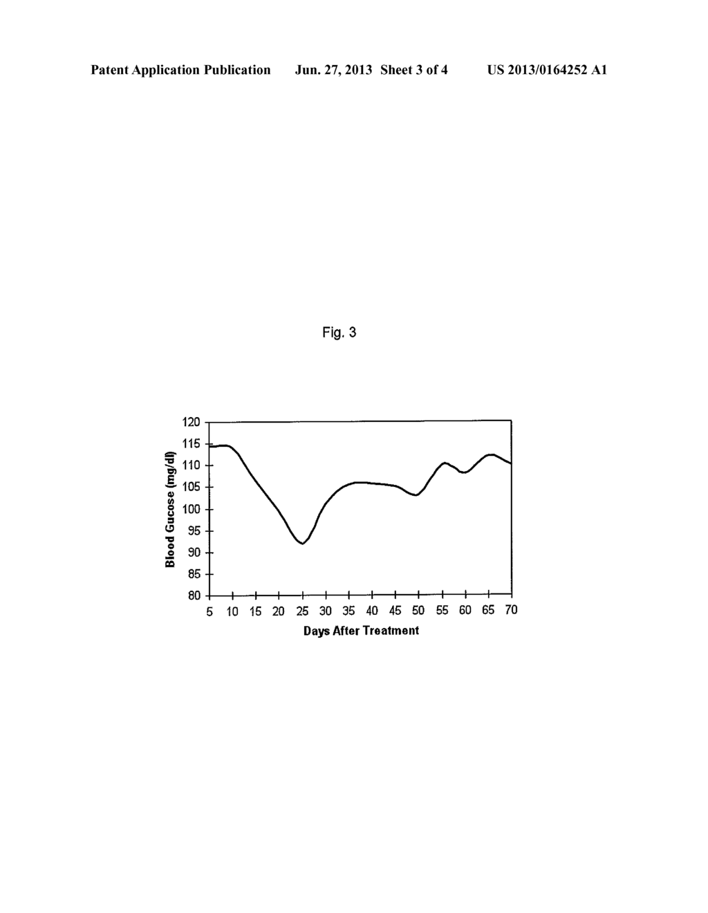 Method for Hair Growth using Granulocyte-Colony Stimulating Factor - diagram, schematic, and image 04