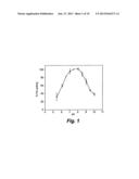 REVERSIBLY INACTIVATED ACIDIFIED PLASMIN COMPOSITION diagram and image