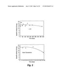 REVERSIBLY INACTIVATED ACIDIFIED PLASMIN COMPOSITION diagram and image