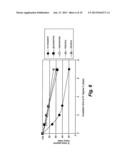 REVERSIBLY INACTIVATED ACIDIFIED PLASMIN COMPOSITION diagram and image