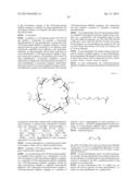 TREATMENT OF CANCER diagram and image