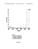 ANTI-HEPCIDIN ANTIBODIES AND USES THEREOF diagram and image