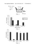 USE OF CAMELID-DERIVED VARIABLE HEAVY CHAIN VARIABLE REGIONS (VHH)     TARGETING HUMAN CD18 AND ICAM-1 AS A MICROBICIDE TO PREVENT HIV-1     TRANSMISSION diagram and image