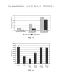 USE OF CAMELID-DERIVED VARIABLE HEAVY CHAIN VARIABLE REGIONS (VHH)     TARGETING HUMAN CD18 AND ICAM-1 AS A MICROBICIDE TO PREVENT HIV-1     TRANSMISSION diagram and image