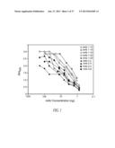 ANTIBODIES TO THE B12-TRANSCOBALAMIN RECEPTOR diagram and image