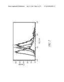 ANTIBODIES TO THE B12-TRANSCOBALAMIN RECEPTOR diagram and image