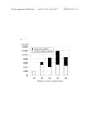 CANCER PEPTIDE VACCINE diagram and image