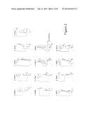 GENETIC SIGNATURES IN HIV-1 SUBTYPE C ENVELOPE GLYCOPROTEINS diagram and image