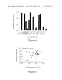 GENETIC SIGNATURES IN HIV-1 SUBTYPE C ENVELOPE GLYCOPROTEINS diagram and image