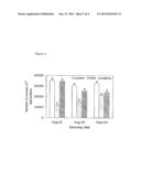 NOVEL MICRO-ORGANISMS CONTROLLING PLANT PATHOGENS diagram and image