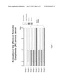 USE OF ANTRODIA CAMPHORATA FOR TREATING SKIN CONDITIONS diagram and image