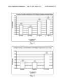 COMPOSITIONS AND METHODS FOR TREATING SKIN diagram and image