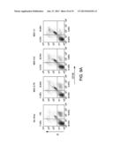 Methods and Compositions for Treatment of Hematologic Cancers diagram and image