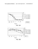 Methods and Compositions for Treatment of Hematologic Cancers diagram and image