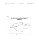 METHODS OF TREATING BACTERIAL INFECTIONS THROUGH PULMONARY DELIVERY OF     FUSIDIC ACID diagram and image