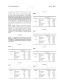ORAL COMPOSITIONS COMPRISING A ZINC COMPOUND AND AN ANTI-MICROBIAL AGENT diagram and image