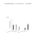 Hemostatic Materials and Devices with Galvanic Particulates diagram and image