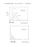 METHODS OF FORMING LAYERS diagram and image