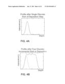 METHODS OF FORMING LAYERS diagram and image