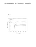 GLASS SUBSTRATE MANUFACTURING METHOD AND GLASS THEREOF diagram and image