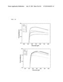 GLASS SUBSTRATE MANUFACTURING METHOD AND GLASS THEREOF diagram and image