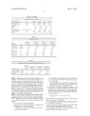 RESIN COMPOSITIONS FOR EXTRUSION COATING diagram and image