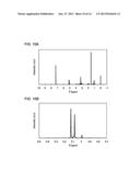 IONIC LIQUID, NONAQUEOUS ELECTROLYTE, AND POWER STORAGE DEVICE diagram and image