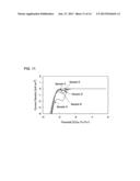 IONIC LIQUID, NONAQUEOUS ELECTROLYTE, AND POWER STORAGE DEVICE diagram and image