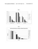 METHODS AND MATERIALS FOR THE DETECTION OF DENGUE VIRUS INFECTION diagram and image