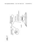 METHOD OF MEASURING HUMAN CYP3A INDUCIBILITY diagram and image