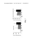 METHOD OF MEASURING HUMAN CYP3A INDUCIBILITY diagram and image