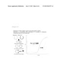 METHOD FOR PRODUCING CIRCULAR DNA FORMED FROM SINGLE-MOLECULE DNA diagram and image