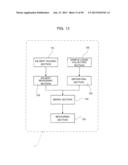 ANALYSIS DEVICE AND METHOD USING THE SAME diagram and image