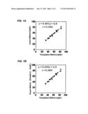 METHOD OF LIPID ASSAY AND REAGENT FOR USE THEREIN diagram and image