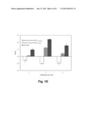 Compositions Comprising A Polypeptide Having Cellulolytic Enhancing     Activity And A Quinone Compound And Uses Thereof diagram and image