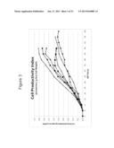 PRODUCTION OF ISOPRENE UNDER REDUCED OXYGEN INLET LEVELS diagram and image