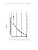 PRODUCTION OF ISOPRENE UNDER REDUCED OXYGEN INLET LEVELS diagram and image