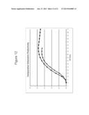 PRODUCTION OF ISOPRENE UNDER REDUCED OXYGEN INLET LEVELS diagram and image