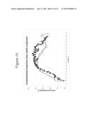 PRODUCTION OF ISOPRENE UNDER REDUCED OXYGEN INLET LEVELS diagram and image