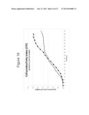 PRODUCTION OF ISOPRENE UNDER REDUCED OXYGEN INLET LEVELS diagram and image