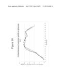 PRODUCTION OF ISOPRENE UNDER REDUCED OXYGEN INLET LEVELS diagram and image