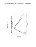 PRODUCTION OF ISOPRENE UNDER REDUCED OXYGEN INLET LEVELS diagram and image