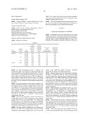 PRODUCTION OF ISOPRENE UNDER REDUCED OXYGEN INLET LEVELS diagram and image