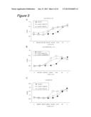 METHOD FOR CULTURING CELLS IN A SYSTEM COMPRISING LAMININ-5 diagram and image