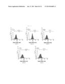 CULTURE MEDIUM COMPOSITION FOR CULTURING AMNION-DERIVED MESENCHYMAL STEM     CELL, AND METHOD FOR CULTURING AMNION-DERIVED MESENCHYMAL STEM CELL BY     USING SAME diagram and image