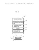 METHOD OF MANUFACTURING LIGHT-EMITTING DEVICE AND APPARATUS FOR     MANUFACTURING LIGHT-EMITTING DEVICE diagram and image