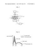 METHOD OF MANUFACTURING LIGHT-EMITTING DEVICE AND APPARATUS FOR     MANUFACTURING LIGHT-EMITTING DEVICE diagram and image