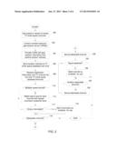 SYSTEM AND METHOD OF IMPLEMENTING A COGNITIVE RADIO DEVICE WITH ENHANCED     SPECTRUM SENSING diagram and image