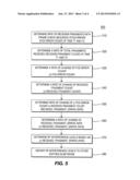 METHOD AND APPARATUS FOR MEASURING INTERFERENCE IN WIRELESS STATIONS diagram and image